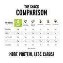 The Only Bean Crunchy Roasted Edamame Beans - High Protein Supersnack!