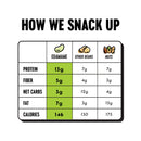 The Only Bean Crunchy Roasted Edamame Beans - High Protein Supersnack!