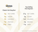 Hero Zero Net Carb Classic Hot Dog Buns, 8 buns