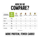 The Only Bean Crunchy Roasted Edamame Beans - High Protein Supersnack!