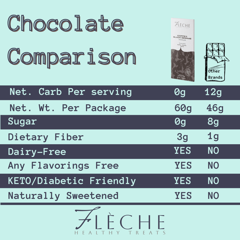 Flèche Healthy Treats Sugar-Free Coffee & Black Sesame Artisan Dark Chocolate