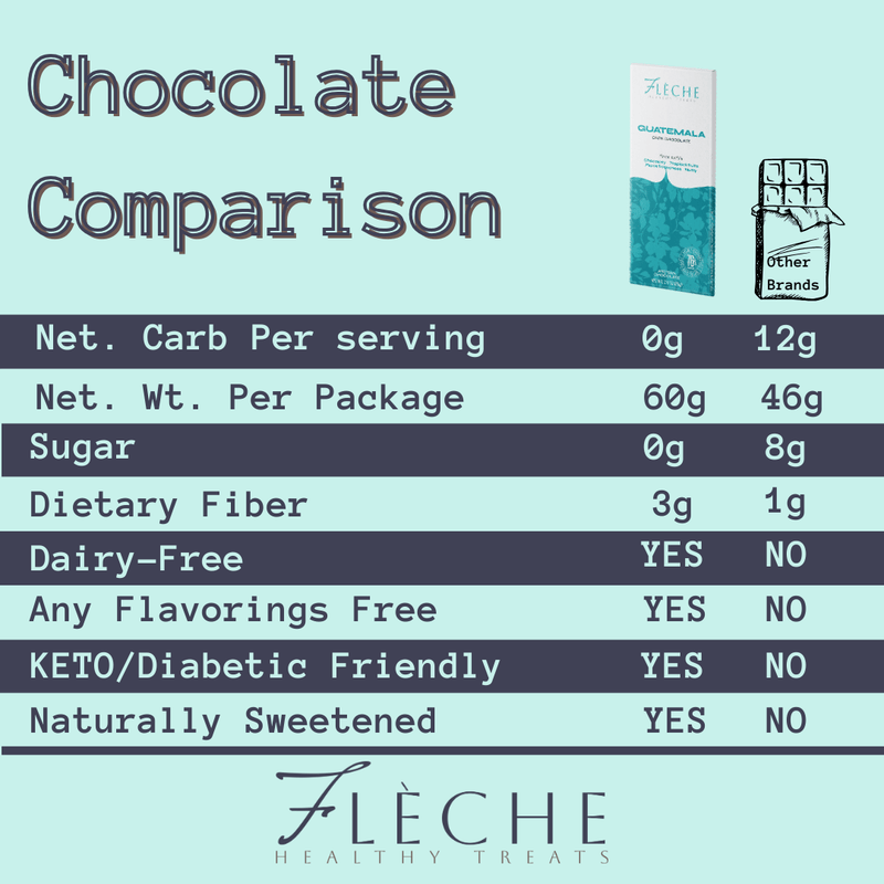 Flèche Healthy Treats Sugar-Free Premium 76% Dark Chocolate