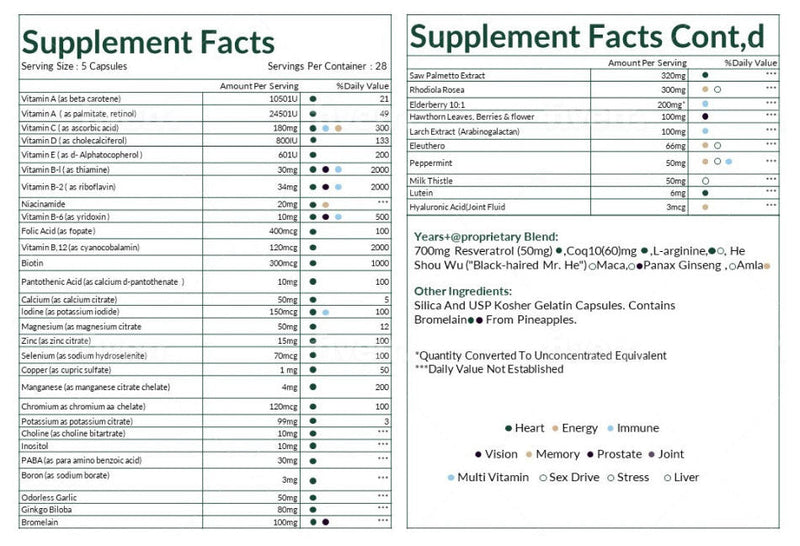 Years Plus Male Longevity Formula by Century Systems 